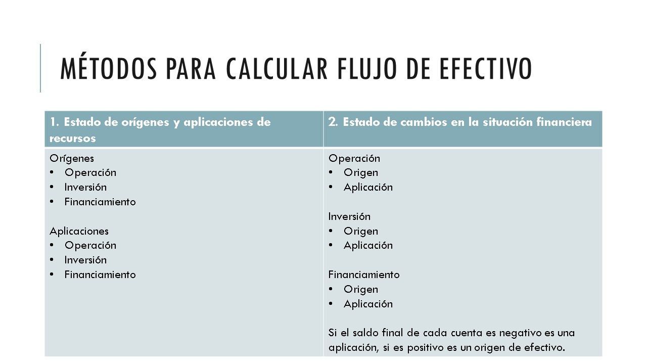 LA IMPORTANCIA DE CONTROLAR EL FLUJO DE EFECTIVO RESPALDADO EN RAZONES FINANCIERAS.