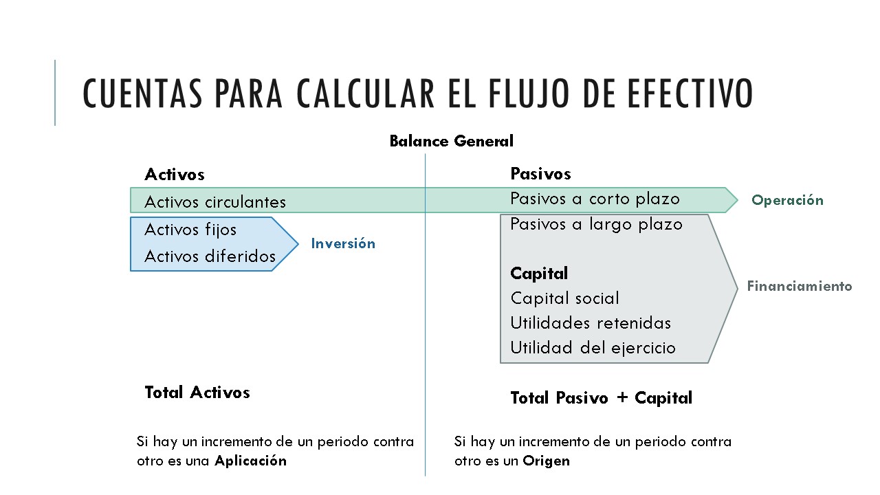 LA IMPORTANCIA DE CONTROLAR EL FLUJO DE EFECTIVO RESPALDADO EN RAZONES FINANCIERAS.