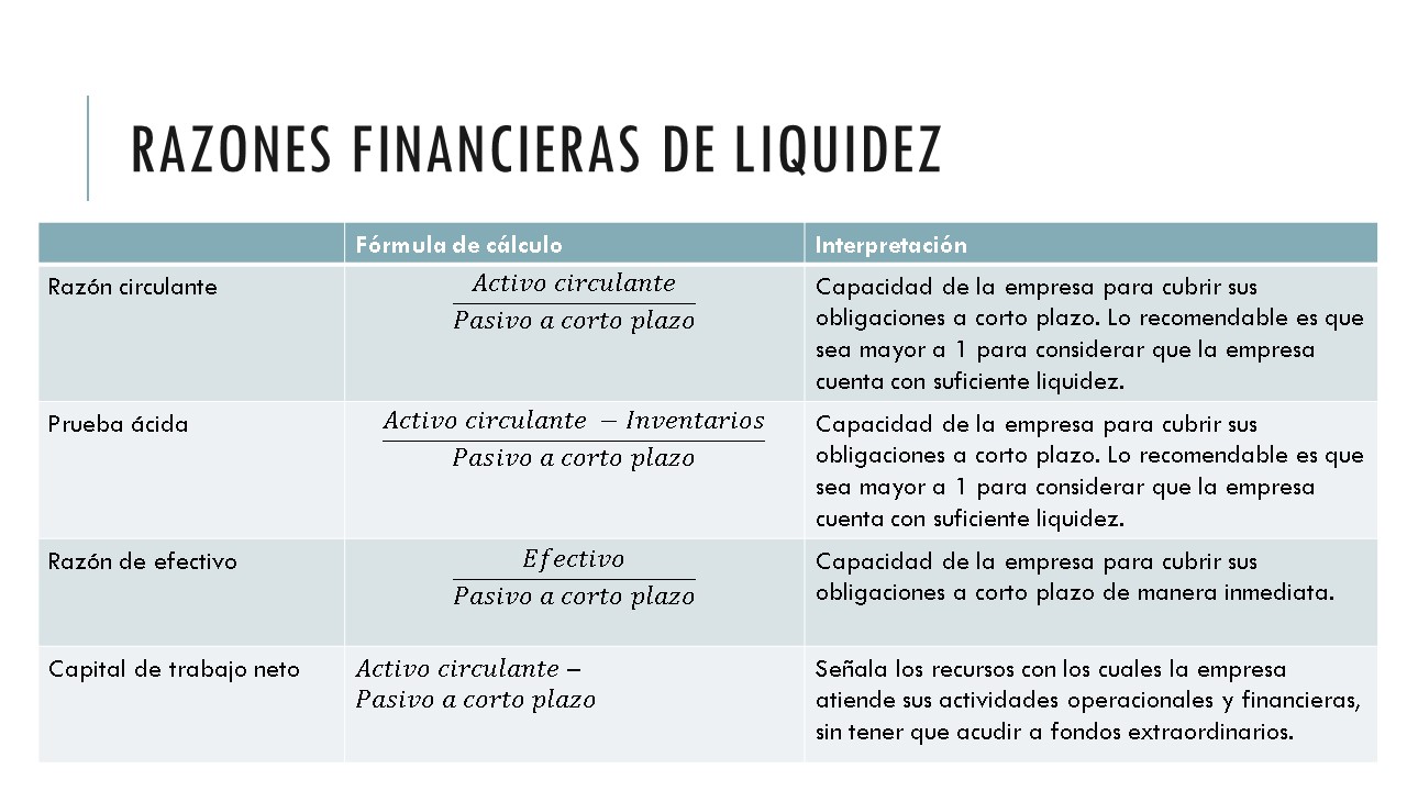 LA IMPORTANCIA DE CONTROLAR EL FLUJO DE EFECTIVO RESPALDADO EN RAZONES FINANCIERAS.