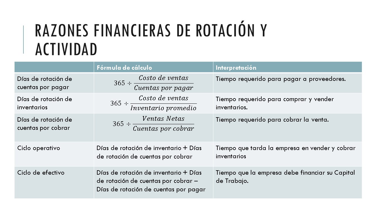 LA IMPORTANCIA DE CONTROLAR EL FLUJO DE EFECTIVO RESPALDADO EN RAZONES FINANCIERAS.
