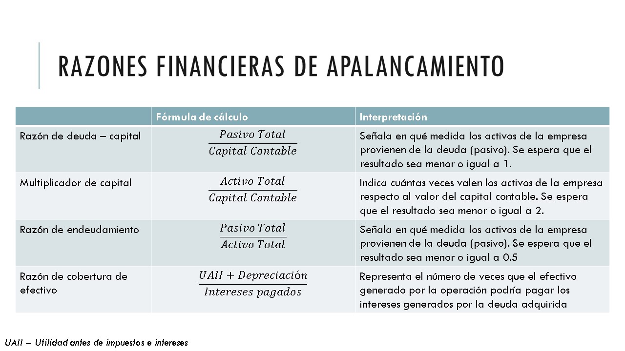 LA IMPORTANCIA DE CONTROLAR EL FLUJO DE EFECTIVO RESPALDADO EN RAZONES FINANCIERAS.