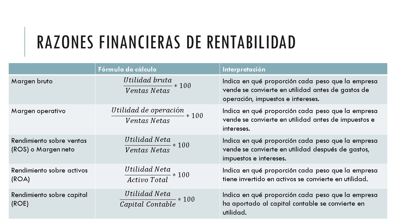 LA IMPORTANCIA DE CONTROLAR EL FLUJO DE EFECTIVO RESPALDADO EN RAZONES FINANCIERAS.