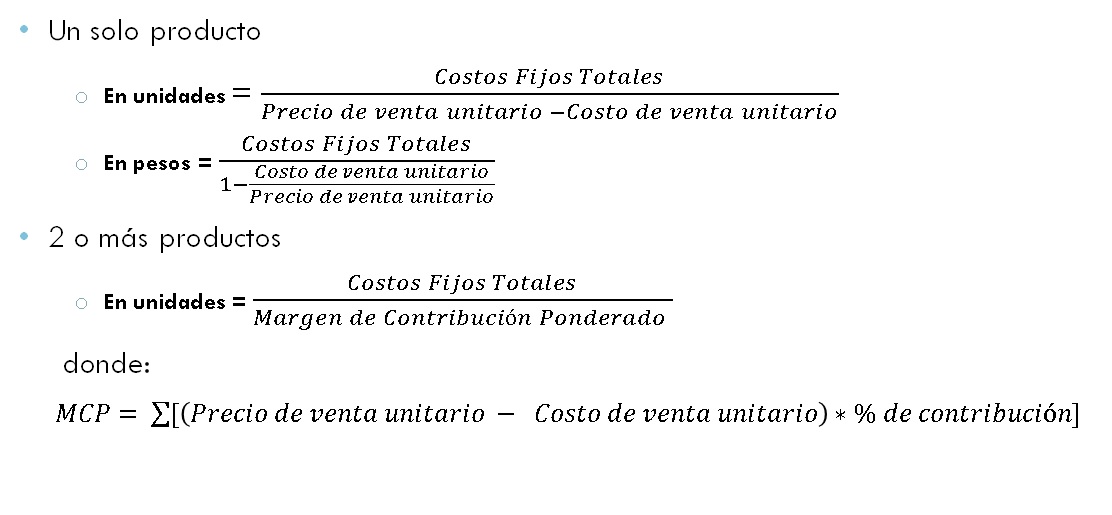 EL PUNTO DE EQUILIBRIO Y SU IMPORTANCIA ESTRATÉGICA.