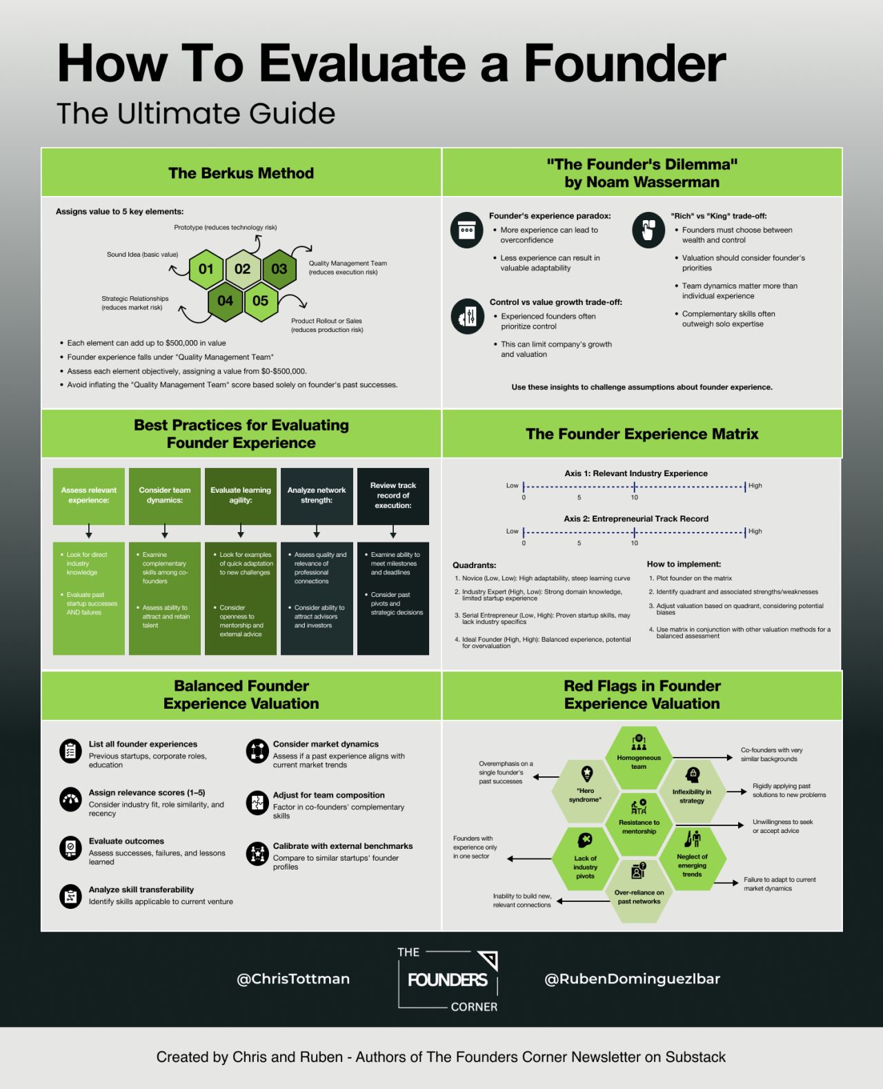 Chris y Ruben - Authors of The Founder Corner Newssletter on Substack Chris y Ruben - Authors of The Founder Corner Newssletter on Substack