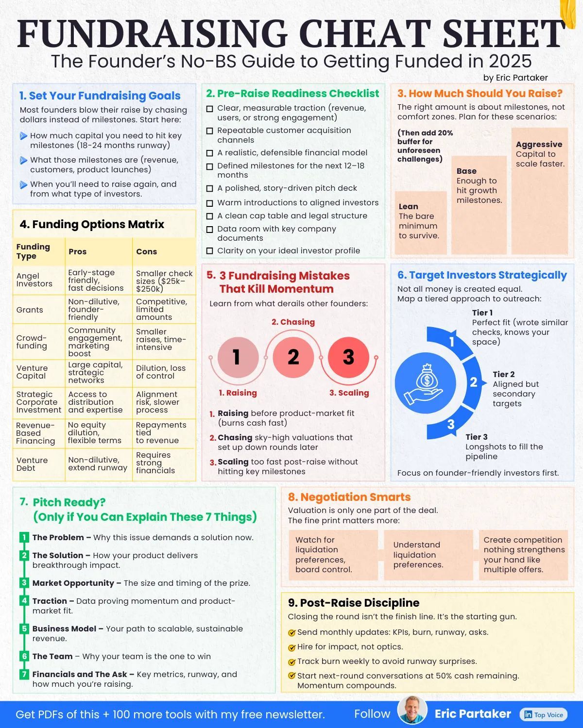 Eric Partaker lays it out in his 2025 Fundraising Cheat Sheet Eric Partaker lays it out in his 2025 Fundraising Cheat Sheet