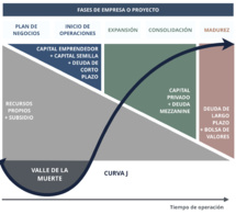 INVERSORES PARA STARTUPS EN EL SIGLO XXI. DESDE 3F Y BUSINESS ANGELS A PRIVATE EQUITY.