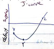 CONCEPTOS DE CAPITAL PRIVADO ¿QUE ES LA CURVA J?