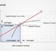 VALUACIÓN Y NEGOCIACIÓN DE INVERSIONES ENTRE EMPRESAS Y FONDOS.