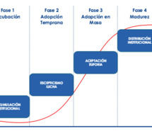 LA CURVA S. EL CICLO DE VIDA EN PRÁCTICAMENTE CUALQUIER INDUSTRIA.