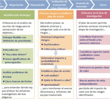 EL PROCESO DE DUE DILIGENCE (II)