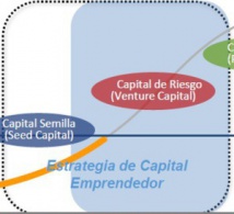 ROL DEL GOBIERNO DE MÉXICO EN LA INDUSTRIA DEL CAPITAL EMPRENDEDOR.