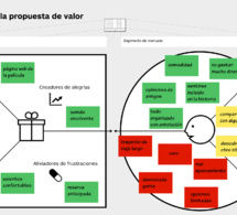 PROTOTIPAJE Y VALIDACION DEL MODELO DE VALOR. De la idea a su implementación y “venta” (I)