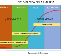 ETAPAS DE DESARROLLO DE LA EMPRESA Y SUS FUENTES DE FINANCIAMIENTO. Por Juan Carlos Maussan, CFA.