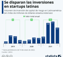 AMÉRICA LATINA, TIERRA DE OPORTUNIDADES PARA INVERTIR EN STARTUPS.