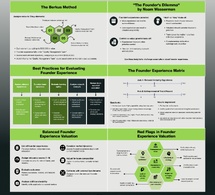 CÓMO EVALUAR A UN FUNDADOR: LA GUÍA DEFINITIVA CÓMO EVALUAR A UN FUNDADOR: LA GUÍA DEFINITIVA