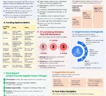 LA HOJA DE RUTA SIN RODEOS PARA LEVANTAR CAPITAL EN LO QUE QUEDA DE 2025 LA HOJA DE RUTA SIN RODEOS PARA LEVANTAR CAPITAL EN LO QUE QUEDA DE 2025