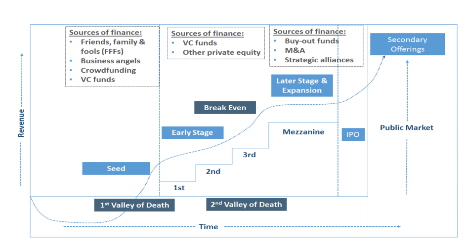 02 CURVA S. CURVA FASES CAPITAL EMPRENDEDOR Y PRIVADO, SEGÚN LA INDUSTRIA. 02 CURVA S. CURVA FASES CAPITAL EMPRENDEDOR Y PRIVADO, SEGÚN LA INDUSTRIA.