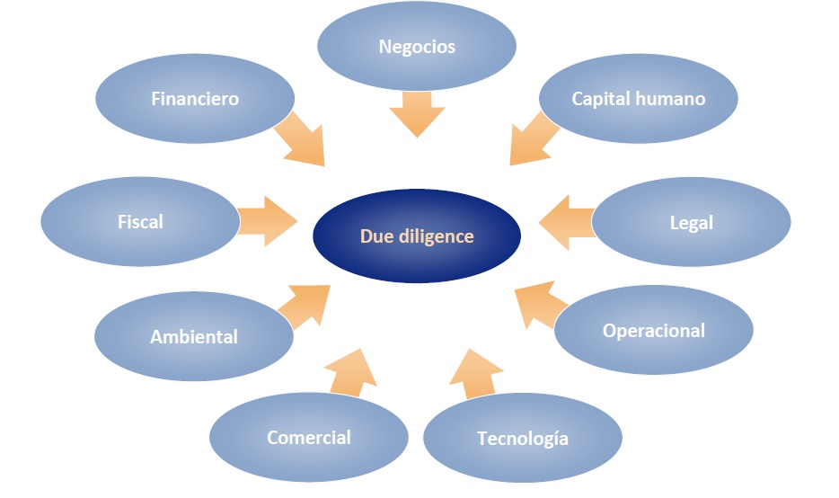 02 ALCANCE DEL DUE DILIGENCE (RESUMEN GRÁFICO) 02 ALCANCE DEL DUE DILIGENCE (RESUMEN GRÁFICO)