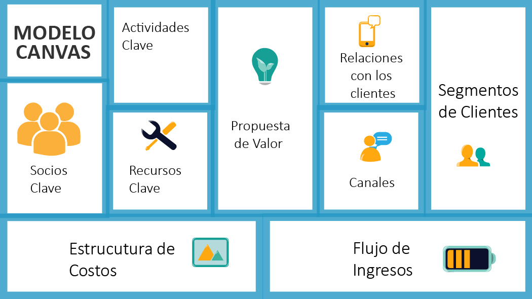 01 EJEMPLO GRÁFICO MODELO CANVAS 01 EJEMPLO GRÁFICO MODELO CANVAS