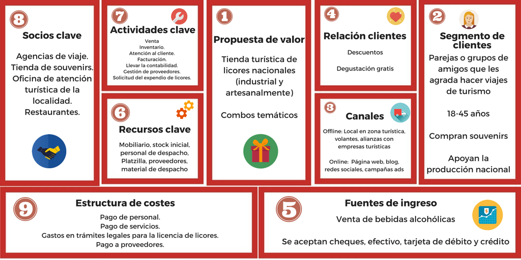 03 PROPUESTA DE VALOR CANVAS 03 PROPUESTA DE VALOR CANVAS