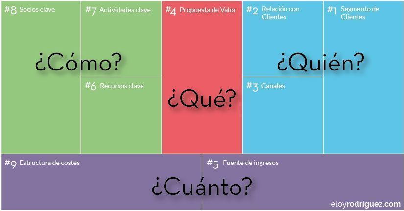 04 CANVAS QUIEN QUE COMO CUANTO 04 CANVAS QUIEN QUE COMO CUANTO